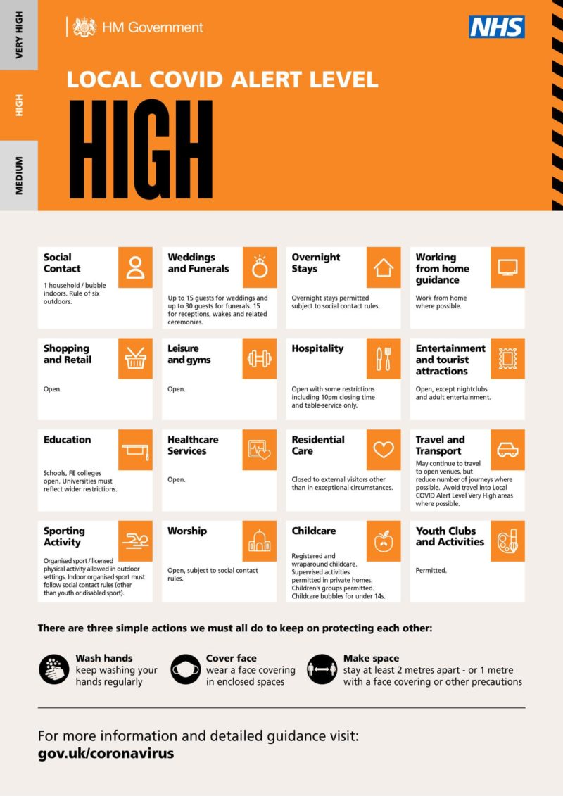 Covid High Alert Restrictions